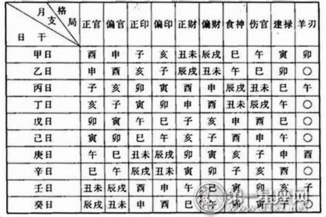 天公子的八字命格|生辰八字命格测算免费